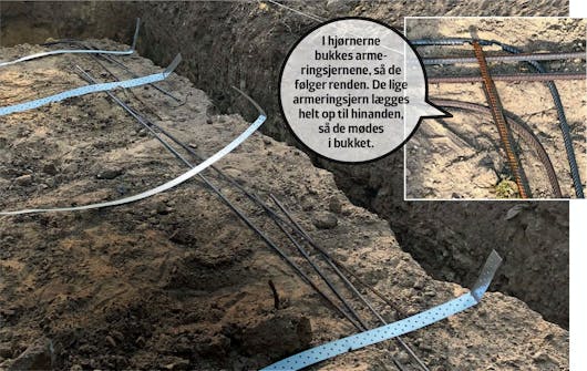 Randfundament Randfundament